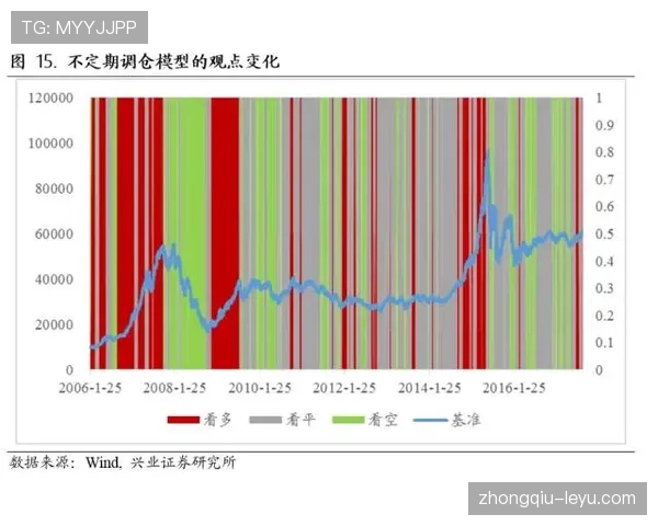 厄德高研究启示录：如何量化中场核心的战术智慧与领导力？