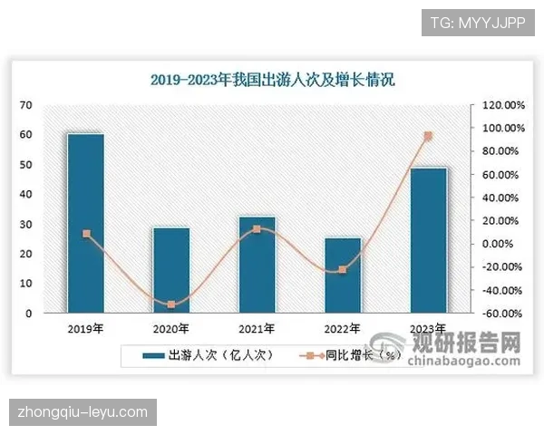 马洛卡数据分析揭示当地经济强劲复苏，表现亮眼