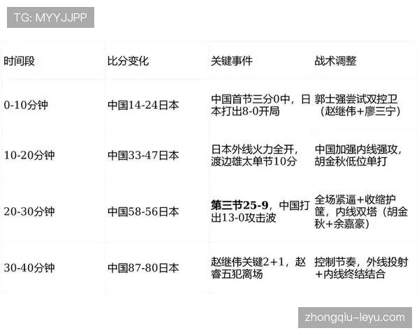 比赛现场直播:赛事进程实时更新,关键节点清晰呈现